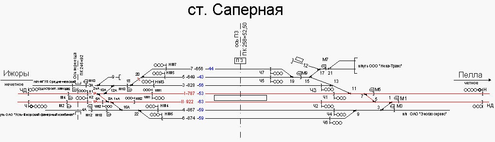 Электричка ижоры московский