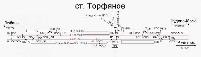 Расписание электричек чудово санкт петербург