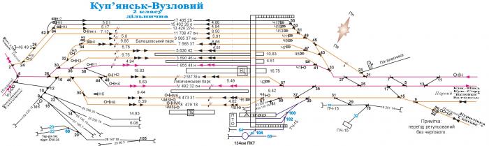 Схема станции стенькино 2