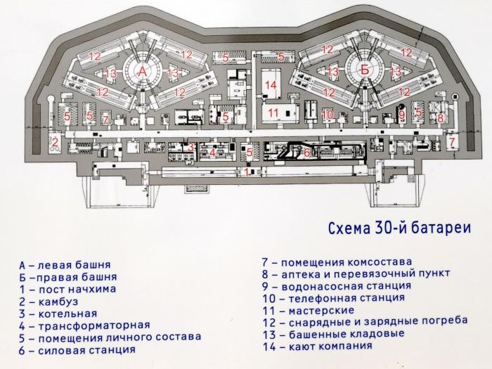 Севастополь 30 батарея карта