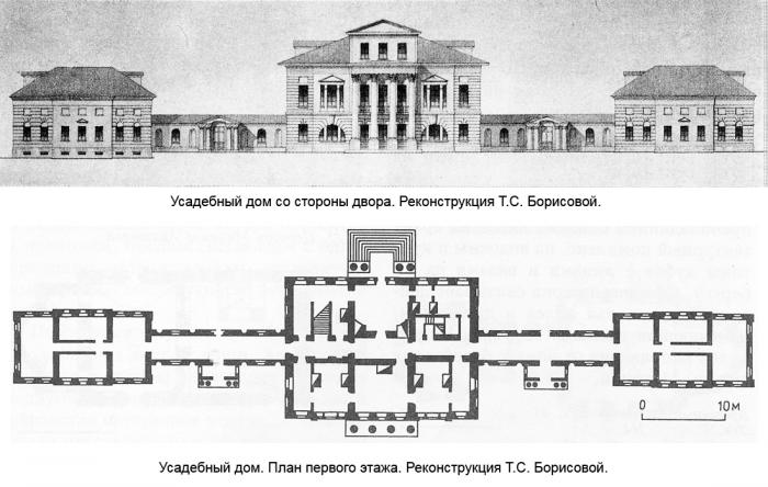 План русской усадьбы