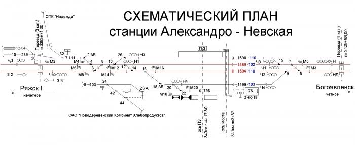 Масштабный план станции