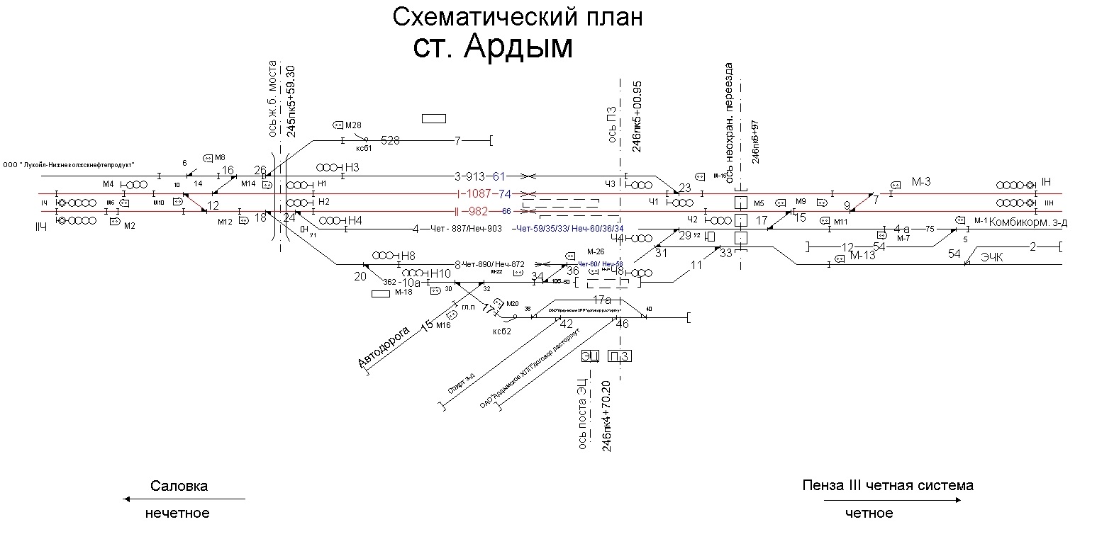 Схема станции пенза 4