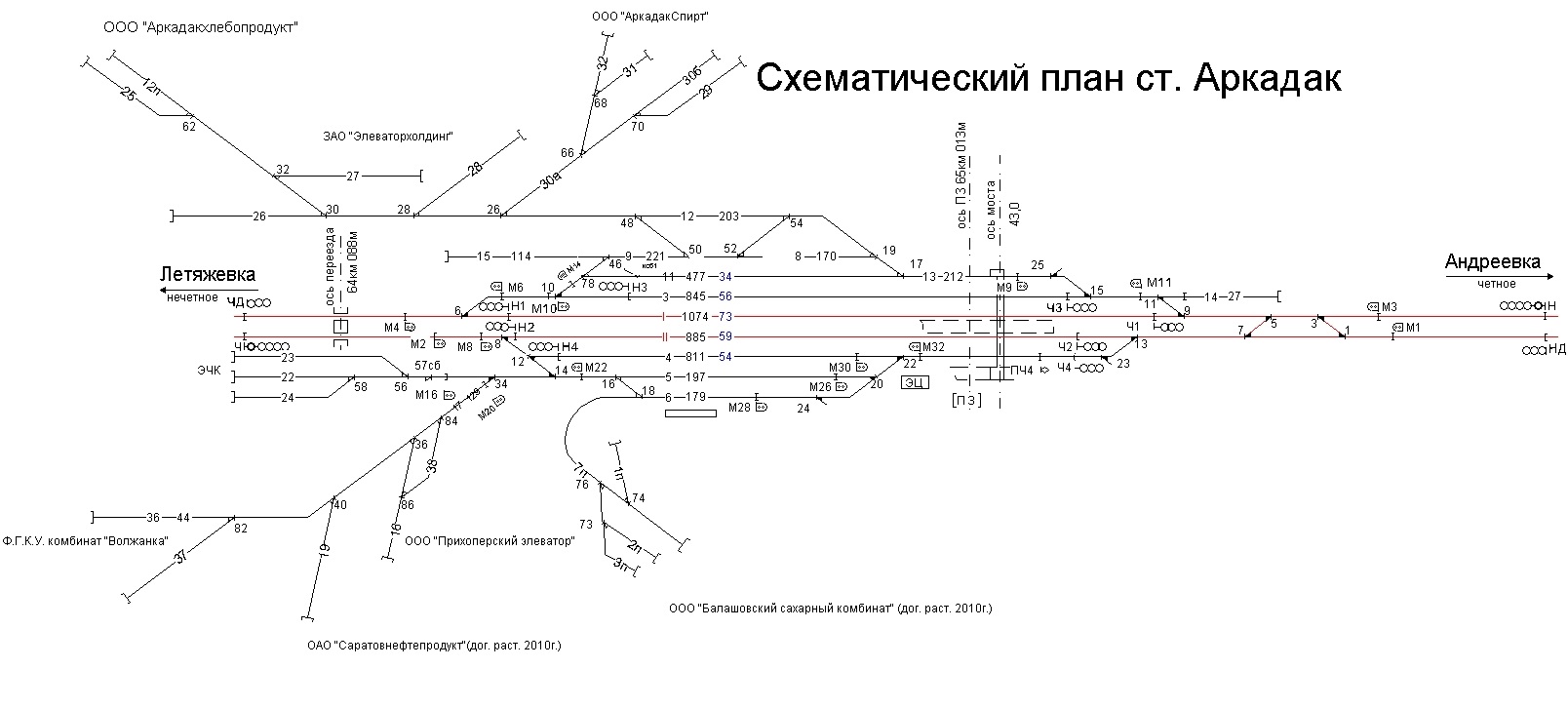 Схематический план станции