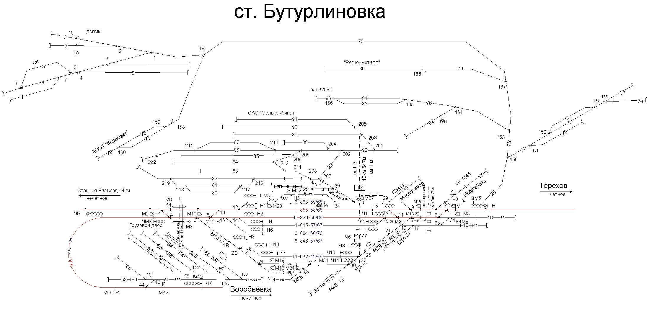 План станции жд