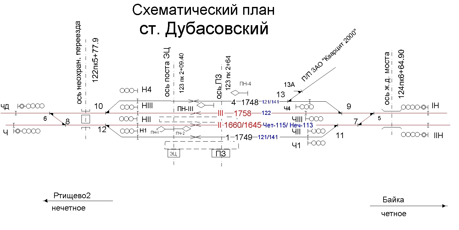 Схематический план станции