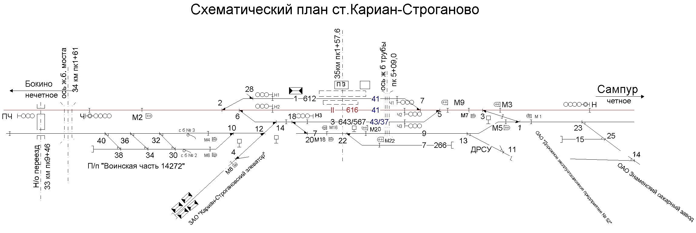 Станция кунгур схема