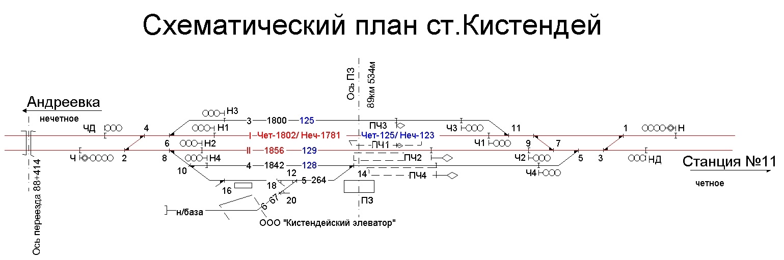 План станции жд