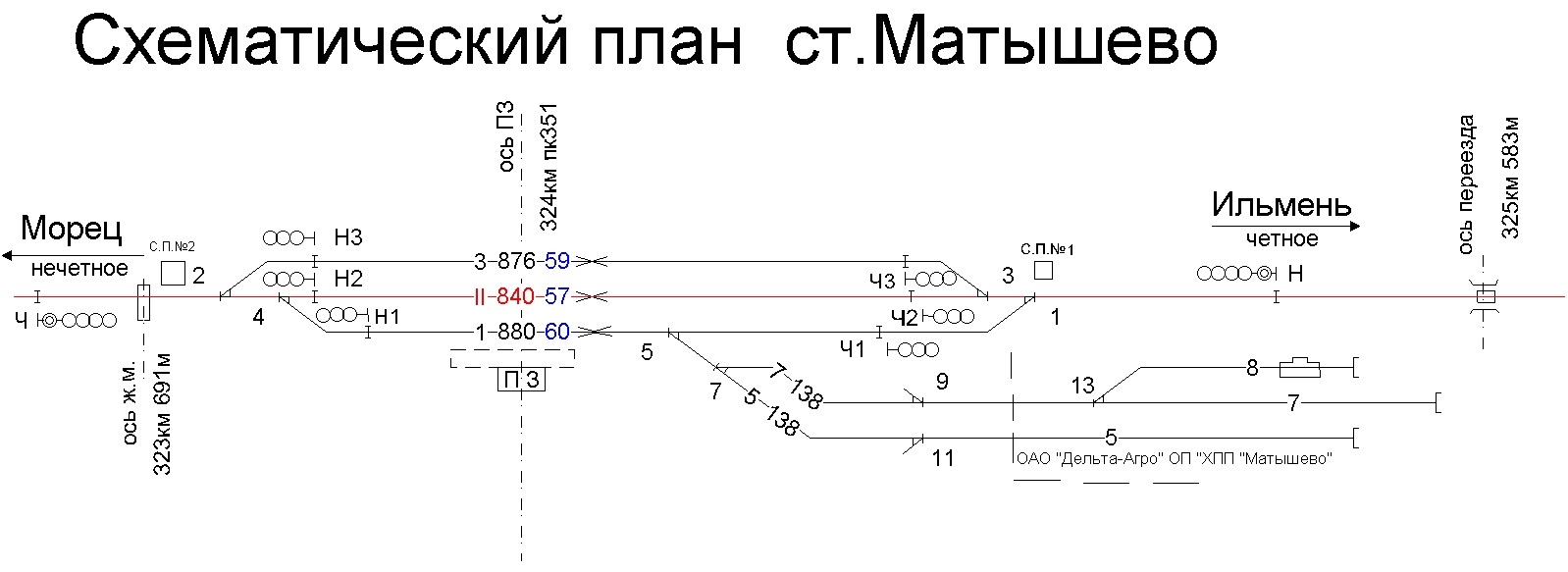 Схематичный план станции