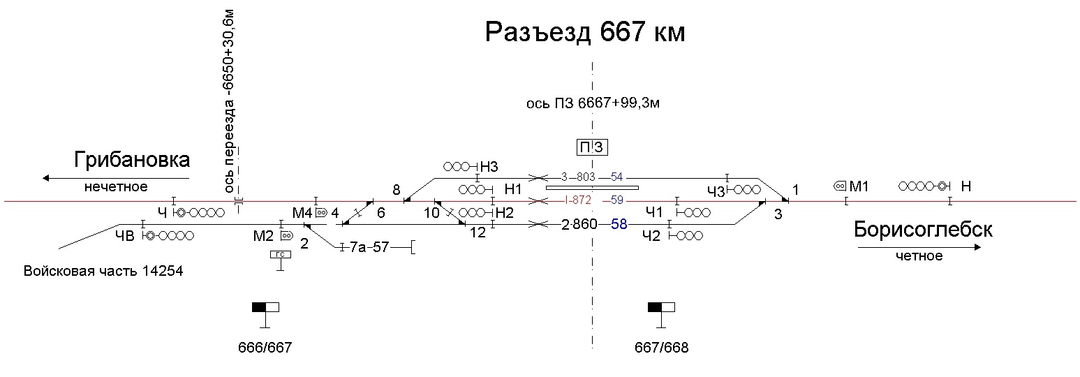 Группировка разъезд. Схема станции 667км. Разъезд 667 км. Схемы ЖД станции разъезд 667.