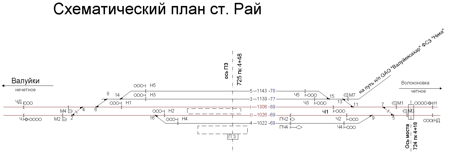 Проектирование двухниточного плана станции