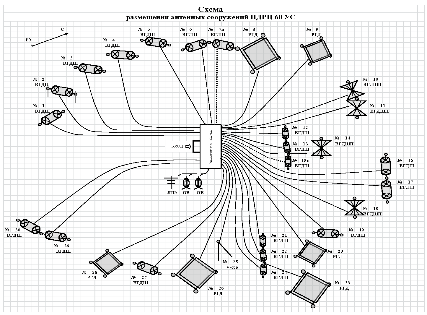 Азимутальная схема антенных сооружений узла связи