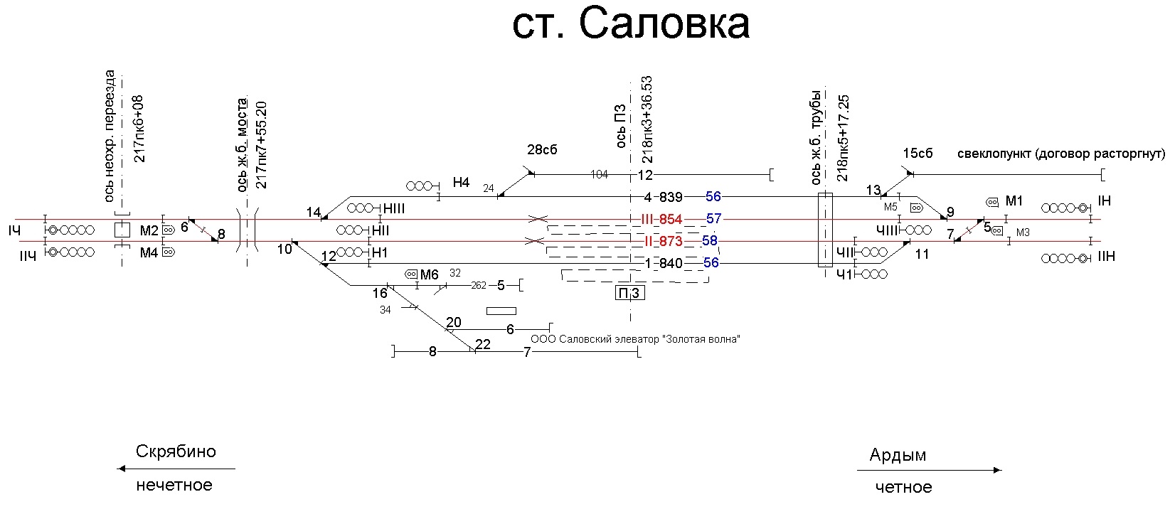 План станции жд