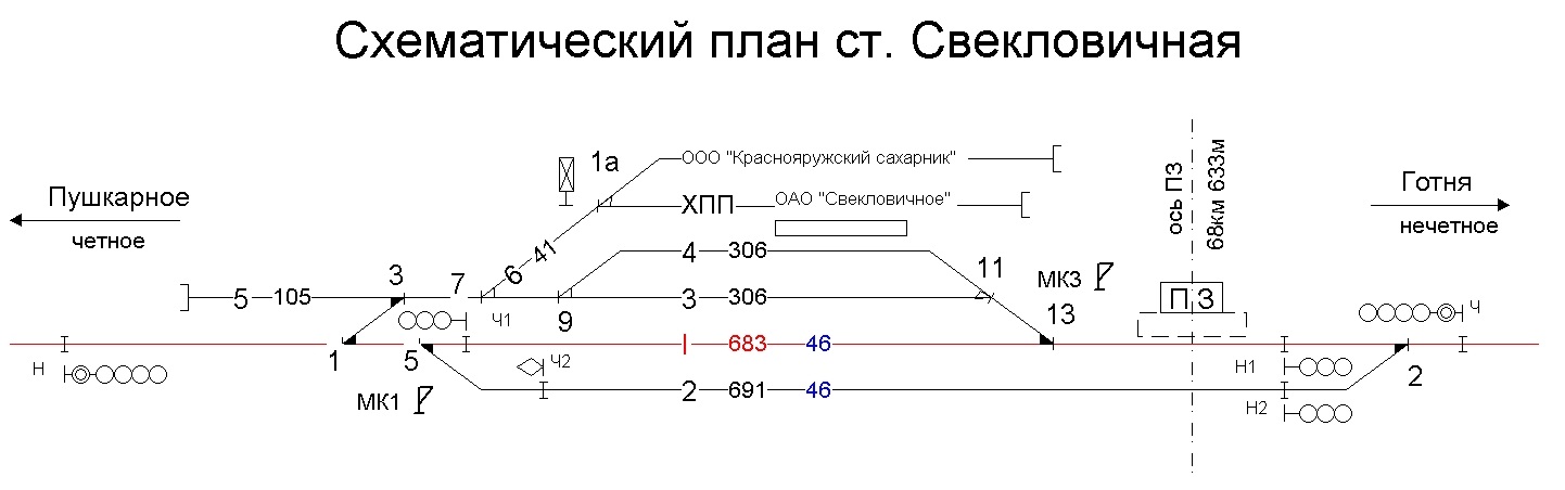 Что такое масштабный план станции