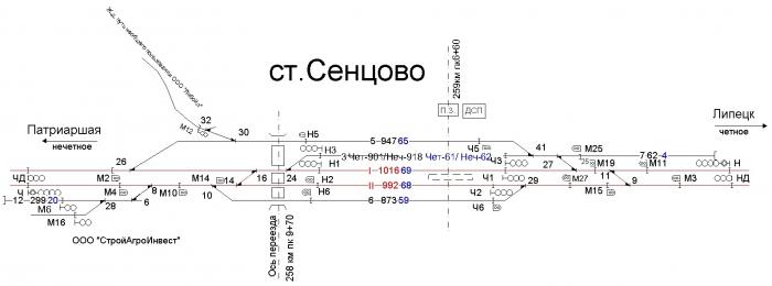 Схема станции россошь