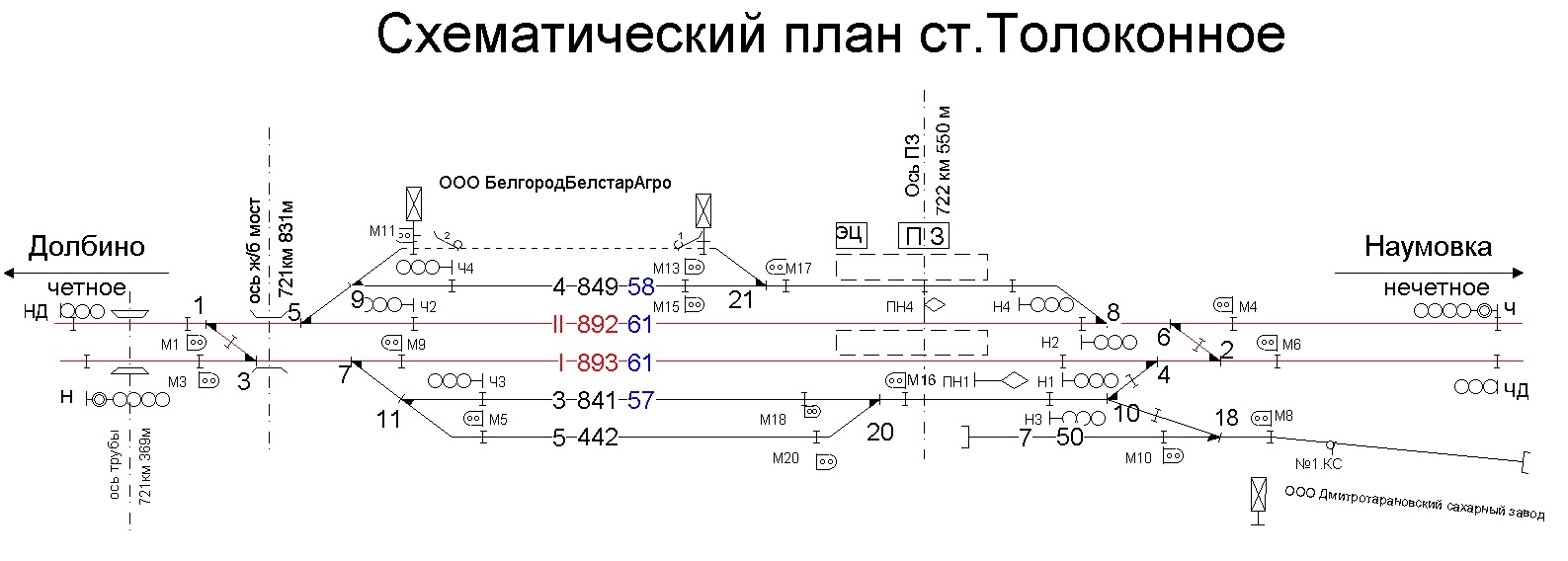 Двухниточный план станции условные обозначения