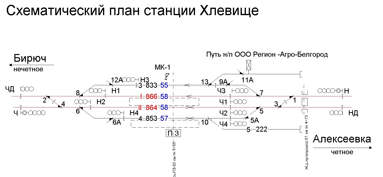 Схематический план станции с осигнализованием