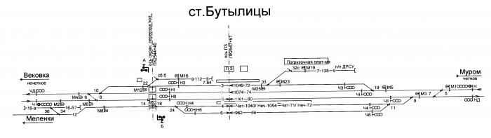 Расписание электричек черусти вековка