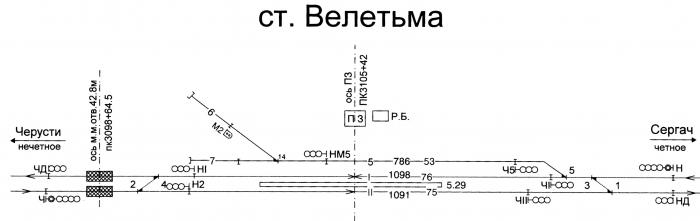 Расписание электричек коренева ухтомская. Тра станции. Станции ГЖД. Станция Черусти схема. Велетьма станция.