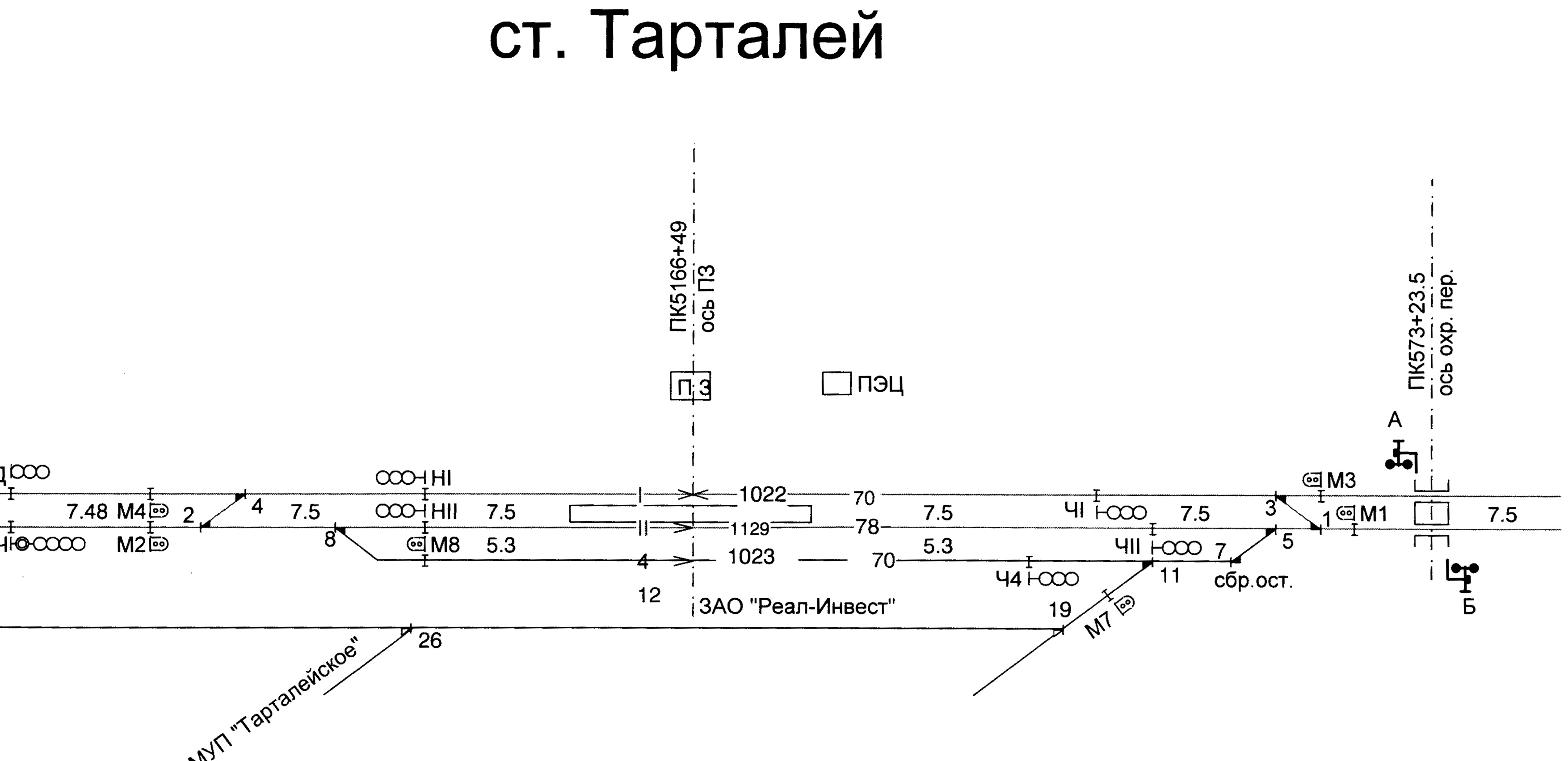 сергач вокзал