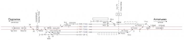 Схема станции алпатьево