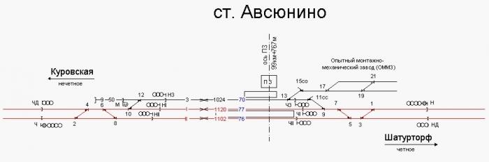 Москва куровская схема