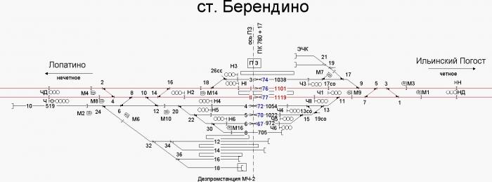 Раменское платформы схема станция