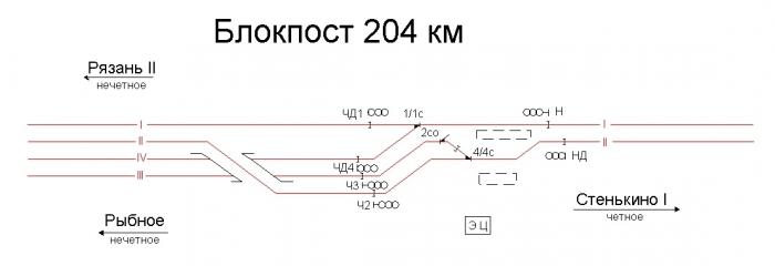 Схема станции стенькино 2