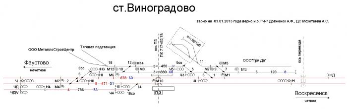 Расписание электричек ипподром фаустово