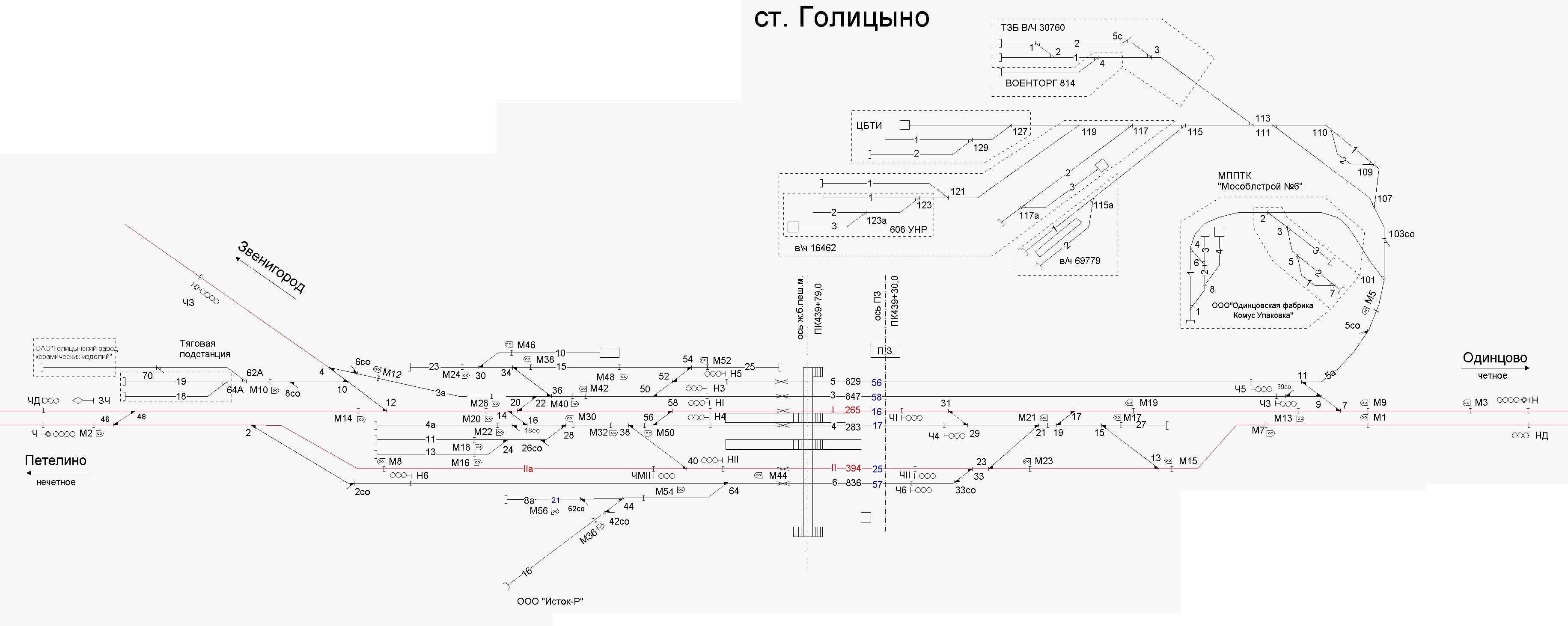 Железнодорожная станция Голицыно - Голицыно