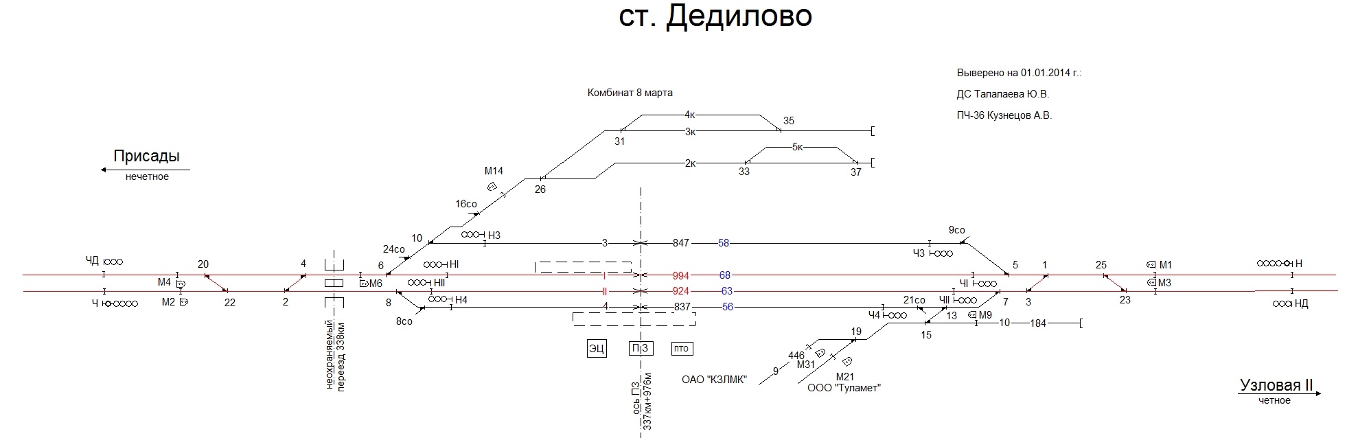 Схема железных дорог тульской области