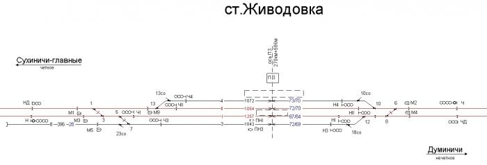 Схема станции сухиничи главные