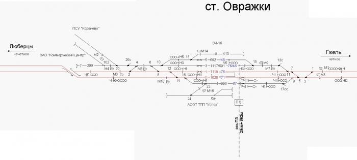 Схема станции быково