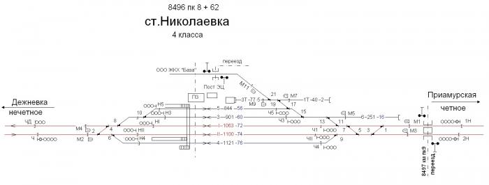 Схема станции хабаровск 1