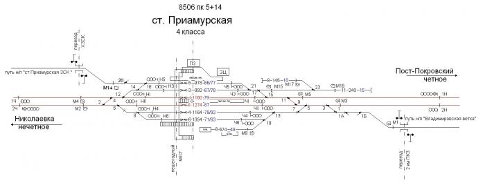 Схема станции хабаровск 1