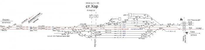 Схема станции хабаровск 1