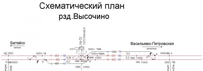 Схема станции батайск