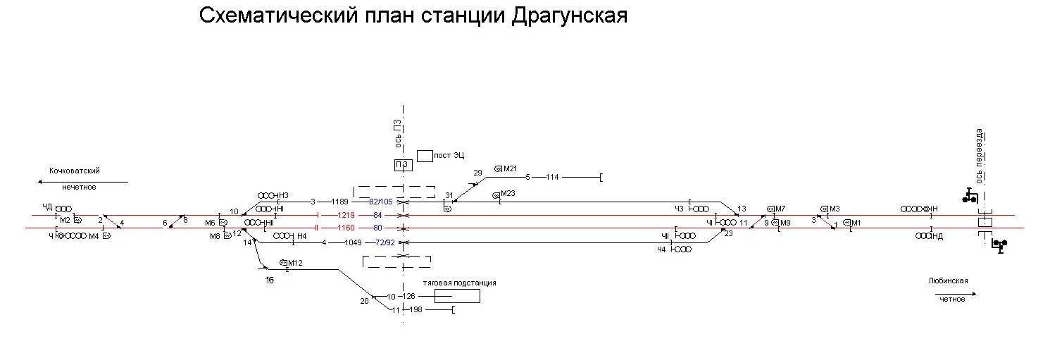 Двухниточный план станции в визио