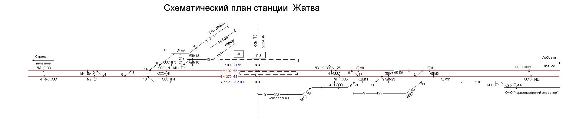 План станции жд