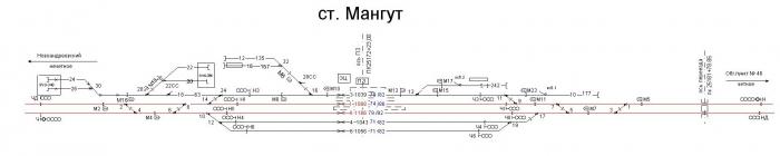 Погода в мангуте омская область