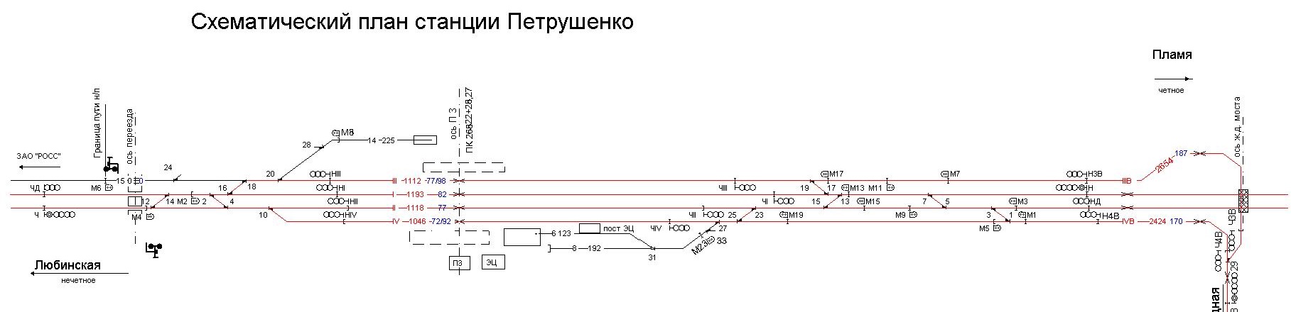 Еср жд станций. Схематический план станции ЖД. Схематический однониточный план станции. Тра станции Западно Сибирская железная дорога. Схема станции Комбинатская.