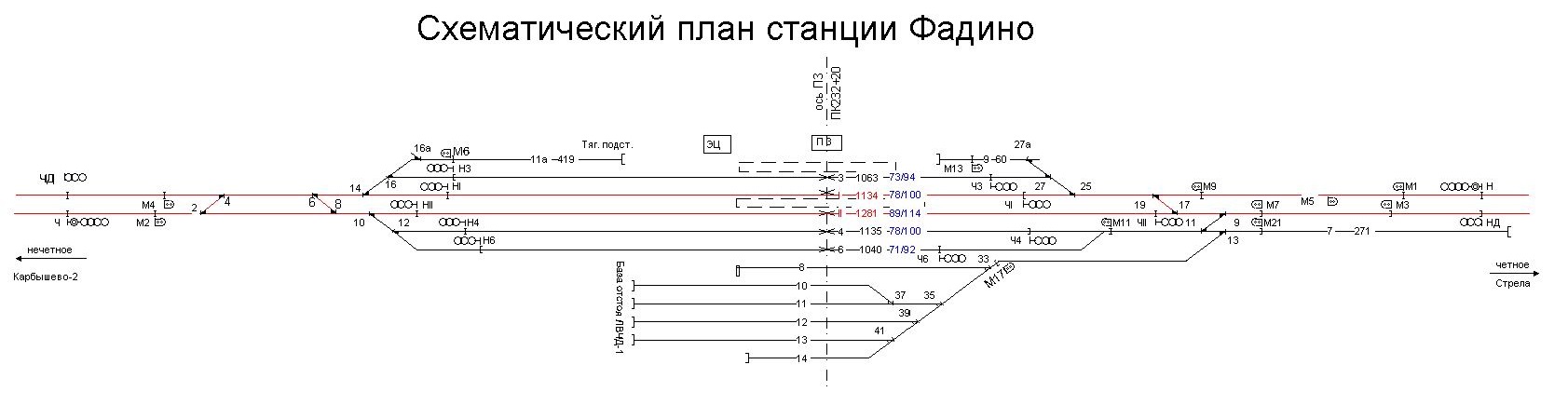 Масштабный план станции