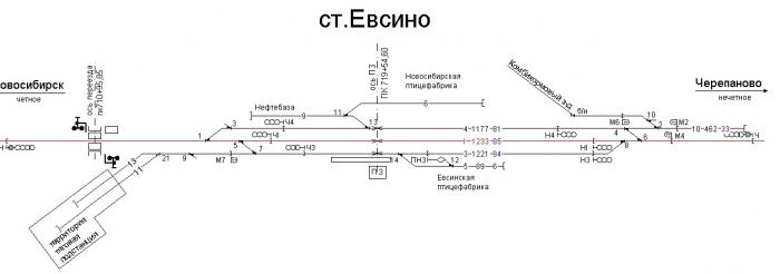 Гисметео евсино искитимский