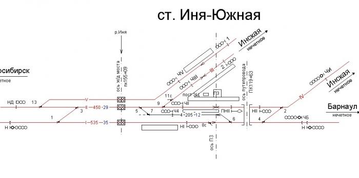 Станция иня. Схема станции Искитим. Тра станции. Станция Южная схема. Тра станции Западно Сибирская железная дорога.