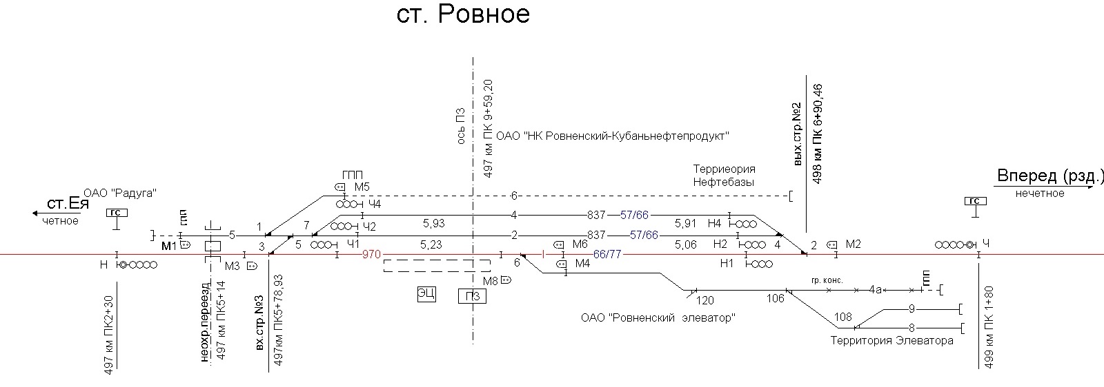 Схема станции батайск