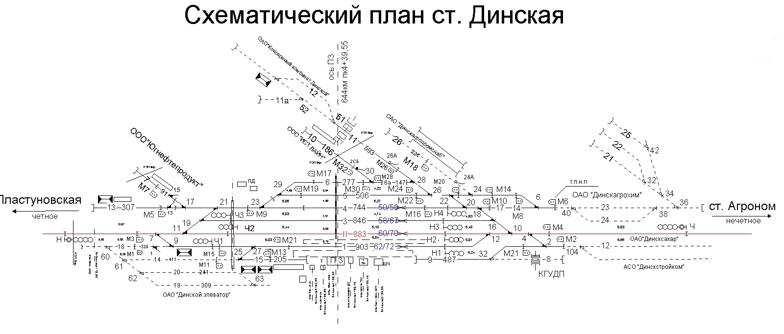 Схема жд станции тихорецкая