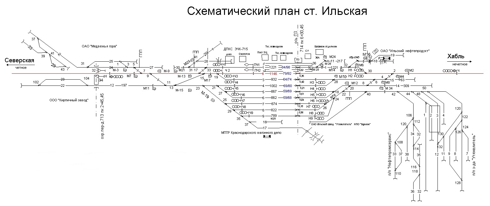 Схема станции батайск