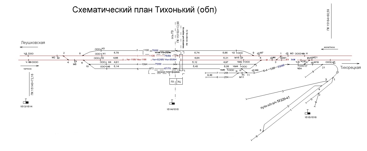 Тихорецкая станция где находится. Схема станции Тихорецкая. Схема ЖД станции Тихорецкая. Схематический план станции  Косяковка. Схематический план станции Кривандино.