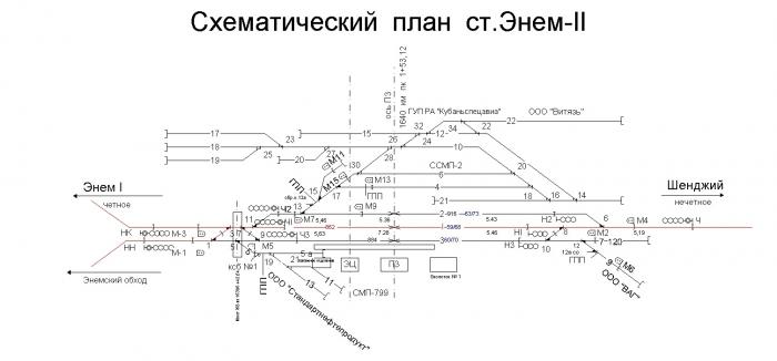 Тра станции