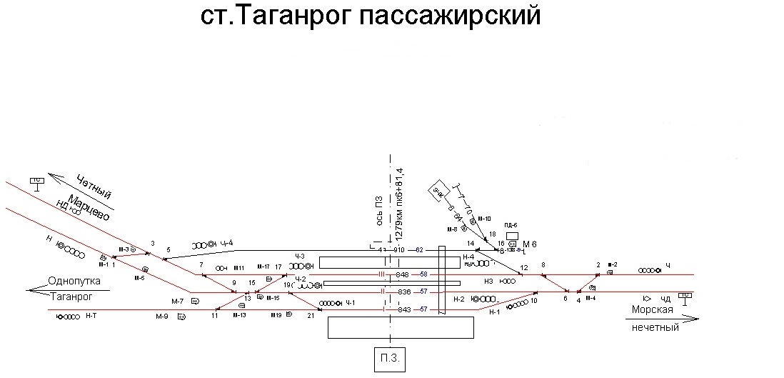 Схема станции батайск